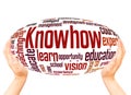 Knowhow word cloud hand sphere concept Royalty Free Stock Photo