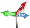 Knowledge Ability Skill Words 3-Way Signs Learning Royalty Free Stock Photo