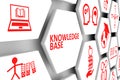 KNOWLEDGE BASE concept