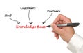 Knowledge Base