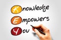 Knowledge Empowers You Royalty Free Stock Photo