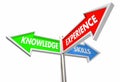 Knowledge Skills Experience 3 Way Three Signs Royalty Free Stock Photo