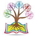 Knowledge tree