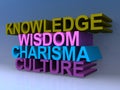 Knowledge wisdom charisma culture