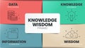 Knowledge Wisdom infographic banner template with icons. 00DIKW knowledge management diagram vector