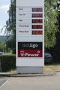 Shell gas station prices in euros