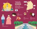 Korean map and landmarks for traviling in Korea illustration design