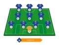 Kosovo football team lineup on soccer field for European football competition