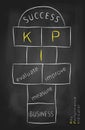 KPI as hopscotch game