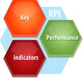 KPI business diagram illustration