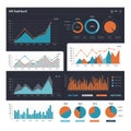 KPI dashboard featuring various data visualizations, including line graphs, bar charts, Royalty Free Stock Photo