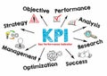 KPI Key Performance Indicator Concept. Chart with keywords and icons on white background Royalty Free Stock Photo