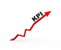 KPI ( Key performance indicator)