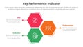 kpi key performance indicator infographic 3 point stage template with hexagon or hexagonal shape vertical stack for slide