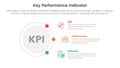 kpi key performance indicator infographic 3 point stage template with outline circle connecting network content for slide