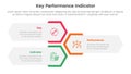 kpi key performance indicator infographic 3 point stage template with vertical hexagon shape layout for slide presentation