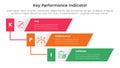 kpi key performance indicator infographic 3 point stage template with vertical timeline skew rectangle waterfall for slide