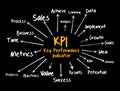 KPI - Key Performance Indicator mind map, business concept for presentations and reports Royalty Free Stock Photo