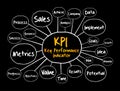 KPI - Key Performance Indicator mind map Royalty Free Stock Photo