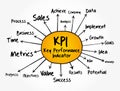 KPI - Key Performance Indicator mind map flowchart, business concept Royalty Free Stock Photo