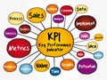 KPI - Key Performance Indicator mind map Royalty Free Stock Photo