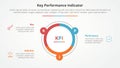 KPI key performance indicator model infographic concept for slide presentation with big circle piechart outline with 3 point list