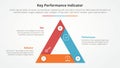 KPI key performance indicator model infographic concept for slide presentation with triangle cycle circular sharp edge with 3 Royalty Free Stock Photo