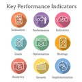 KPI - Key Performance Indicators Icon set with Evaluation, Growth, Strategy, etc Royalty Free Stock Photo