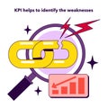 KPI or Key performance indicators implementation benefit. As a metrics