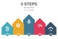 KPI, optimization, objective
