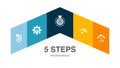 KPI, optimization, objective