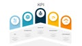KPI, optimization, objective