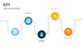 KPI, optimization, objective