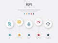 KPI, optimization, objective