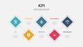 KPI, optimization, objective