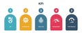 KPI, optimization, objective