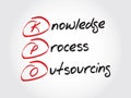 KPO - Knowledge Process Outsourcing