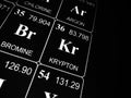 Krypton on the periodic table of the elements