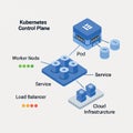 Kubernetes Control Plane Architecture Diagram Pods Worker Nodes Services and Load Balancing Illustration Flat style 2D illustratio Royalty Free Stock Photo