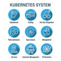 Kubernetes Development Environment Infographic Icon Set