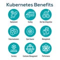 Kubernetes Development Environment Infographic Icon Set