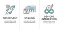 Kubernetes Development Environment Infographic Icon Set with Web Header Banner