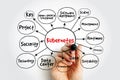 Kubernetes - is an open-source container orchestration system for automating software deployment, technology mind map concept