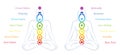 Kundalini Meditation Love Couple Chakras Names Meanings