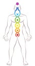 Kundalini Yoga Chakras Male Body Standing Man