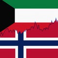 Kuwait and Norway national flags separated by a line chart.