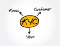 KYC - Know Your Customer acronym, business concept