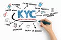 KYC KNOW YOUR CUSTOMER Concept. Chart with keywords and icons on white background Royalty Free Stock Photo