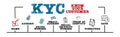 KYC KNOW YOUR CUSTOMER Concept. Horizontal web banner