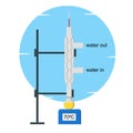 Lab apparatus for reflux, Reflux is a technique involving the condensation of vapors and the return of this condensate to the